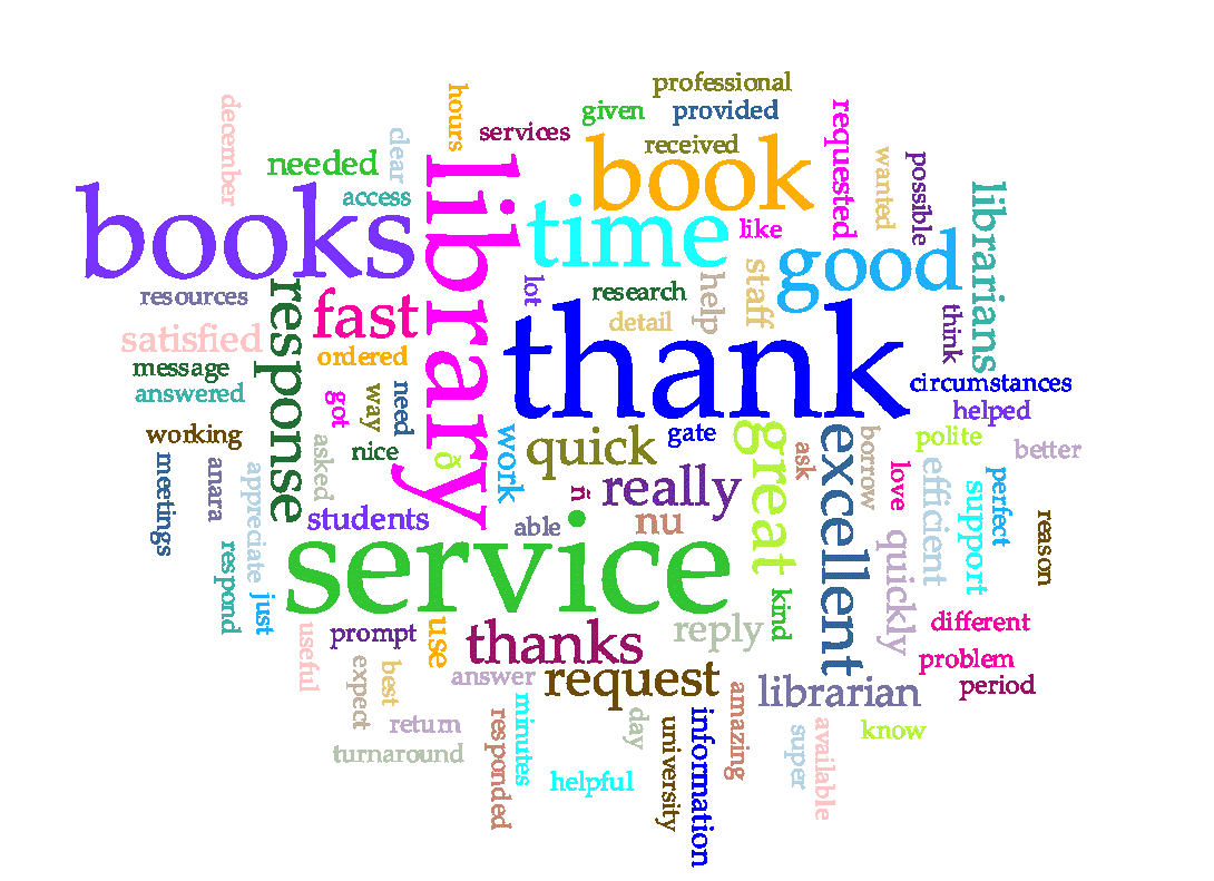 Fig. 3. Cirrus Word Cloud from Ticket Feedback from March 2021 to June 2022 generated using Voyant Tools