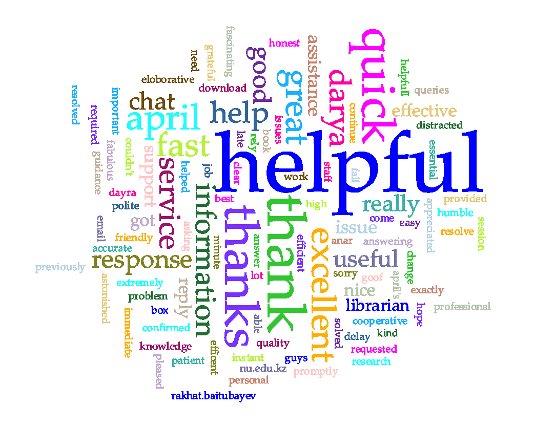 Fig. 4. Cirrus Word Cloud from Chat Feedback from March 2021 to June 2022 generated using Voyant Tools