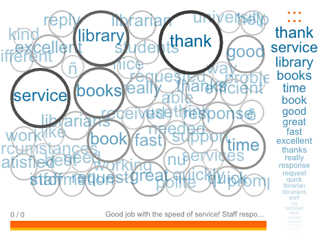 Fig. 7. Bubbles from Ticket Feedback from March 2021 to June 2022 generated using Voyant Tools