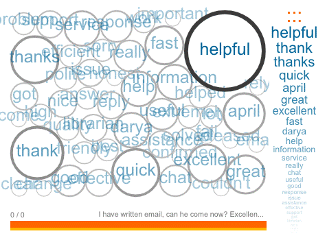 Fig. 8. Bubbles from Chat Feedback from March 2021 to June 2022 generated using Voyant Tools