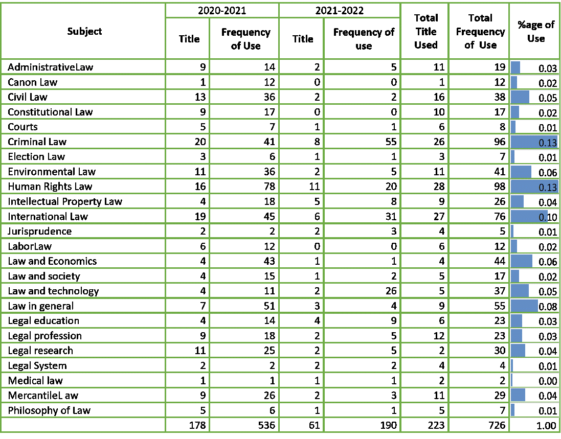 Table 2