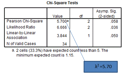 Table 1