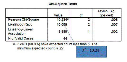 Table 4