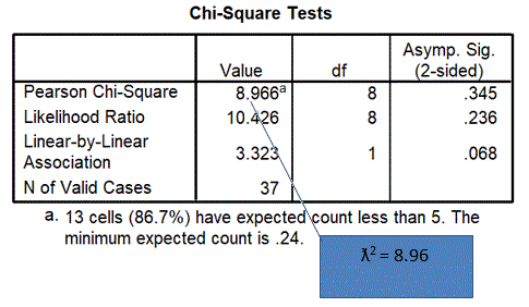 Table 5